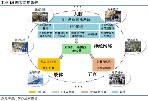 行业整合新秀，工业4.0新星 黄河旋风（20160720评估）